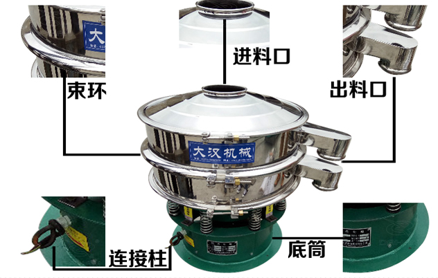藕粉振動(dòng)篩的結(jié)構(gòu)特點(diǎn)：束環(huán)，進(jìn)料口，出料口，連接柱，底筒。