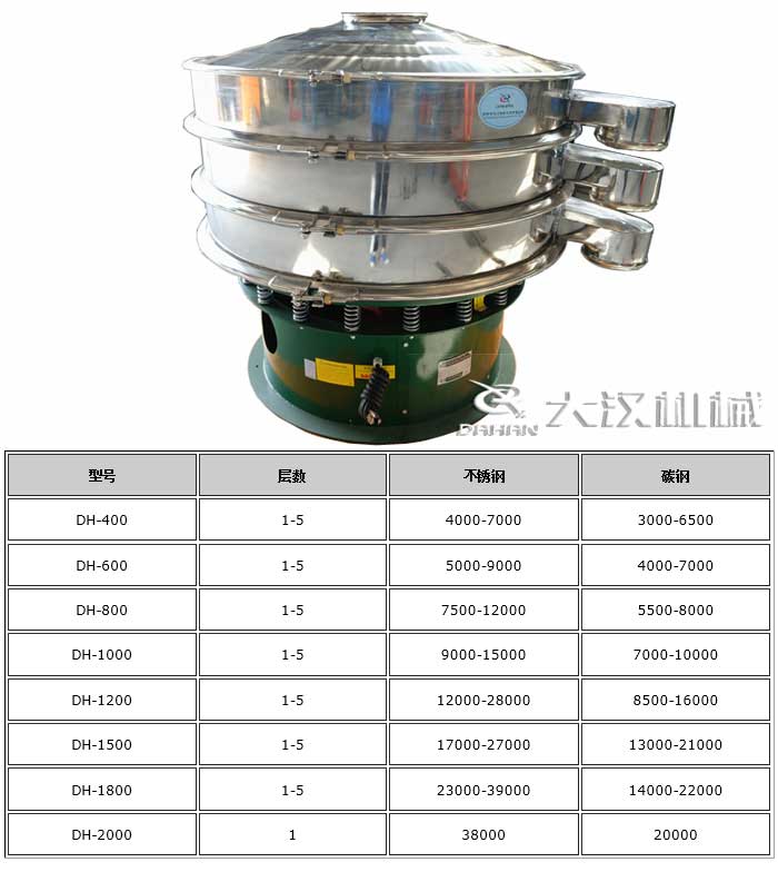 焊條粉末振動(dòng)篩價(jià)格 焊條粉末振動(dòng)篩價(jià)格