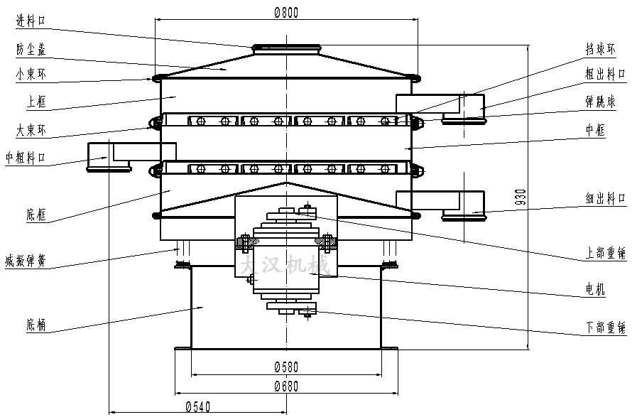 橡膠粉除雜振動篩結(jié)構(gòu)圖：防塵蓋，上框，擋球環(huán)，進料口，上部重錘，電機，減振彈簧。