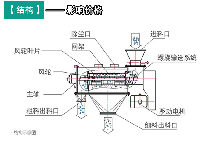 輕鈣粉末氣旋篩 輕鈣粉末氣旋篩