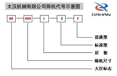 移動(dòng)式振動(dòng)篩代號(hào)示意圖：DH：大漢標(biāo)志，800：篩機(jī)尺寸1：層數(shù)S：標(biāo)準(zhǔn)型P：普通型。