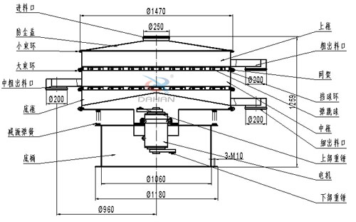 食品衛(wèi)生振動篩結(jié)構圖：網(wǎng)架，擋球板，大束環(huán)，小束環(huán)，防塵蓋，減振彈簧，上框。
