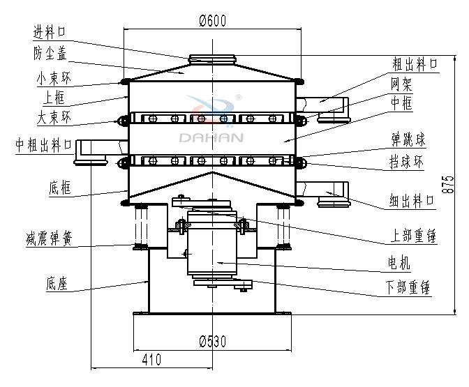 碳鋼振動(dòng)篩內(nèi)部結(jié)構(gòu)圖：進(jìn)料口，防塵蓋，小束環(huán)，中束環(huán)，減震，彈簧，底座，粗出口，網(wǎng)架，中框，彈跳球，擋球環(huán)，細(xì)出料口，上部重錘，電機(jī)，下部重錘等。