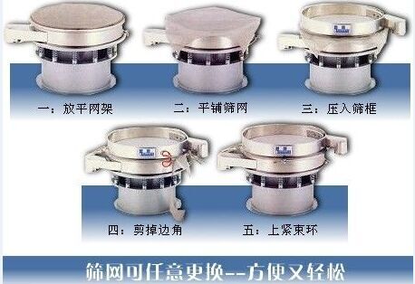 1500型振動篩換網(wǎng)圖示：一：方平網(wǎng)架。二：平鋪篩網(wǎng)。三：壓入篩框 四：剪掉邊角。五：上束環(huán)。