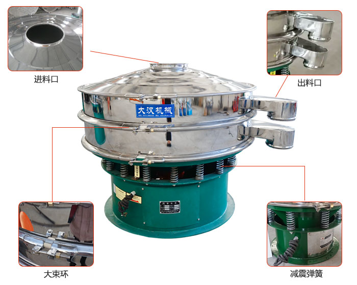 豆?jié){過濾振動(dòng)篩結(jié)構(gòu)：進(jìn)料口，出料口，大束環(huán)，減振彈簧等。