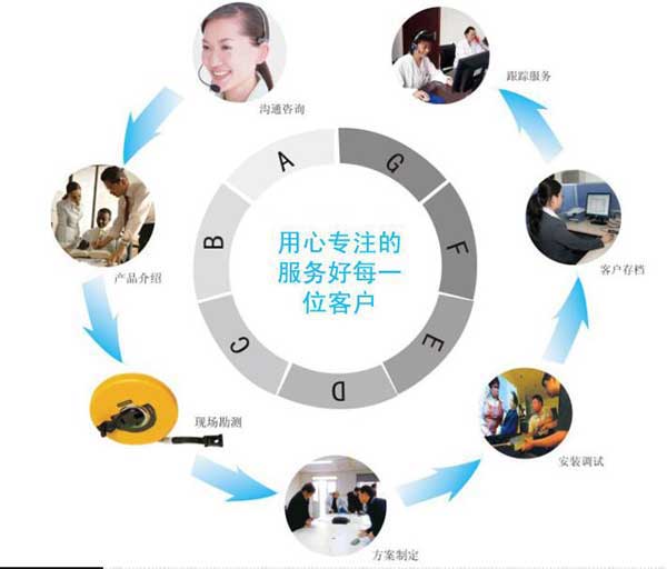 大漢機(jī)械售后服務(wù) 大漢機(jī)械售后服務(wù)