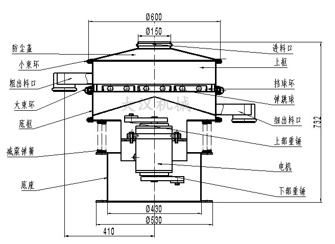 電解銅粉篩分機(jī)結(jié)構(gòu)：防塵蓋，小束環(huán)，粗出料口，大束環(huán)，底框，減振彈簧，底座，進(jìn)料口，上框，擋球環(huán)，彈跳球等。