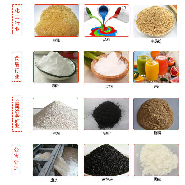 移動(dòng)式振動(dòng)篩使用的行業(yè)：食品行業(yè)，化工行業(yè)，藥品行業(yè)，糧食行業(yè)。