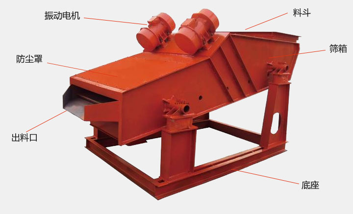 洗煤振動篩結(jié)構(gòu)主要有：振動電機(jī)，防塵蓋，出料口，底座，篩箱，料斗等。