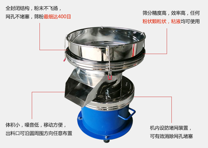450過濾篩機(jī)的主要特點：全封閉結(jié)構(gòu)，粉末不飛揚(yáng)，網(wǎng)眼不堵塞，篩分細(xì)可達(dá)400目。篩分精度高，效率高，任何粉狀顆粒狀，粘液類均可使用。體積小噪音低，移動方便出料口可沿圓周方向任意布置，機(jī)內(nèi)設(shè)防堵網(wǎng)裝置，可有效消除網(wǎng)孔堵塞。