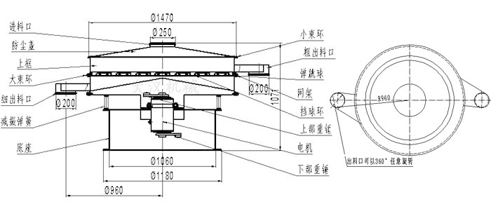 食品振動篩結(jié)構(gòu)圖：進料口，防塵蓋，大束環(huán)，細出料口，減振彈簧，底座，網(wǎng)架，擋球環(huán)，彈跳球，粗出料口等。