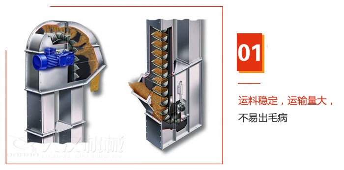 TD型斗式提升機運料穩(wěn)定，運輸量大，不易出毛病