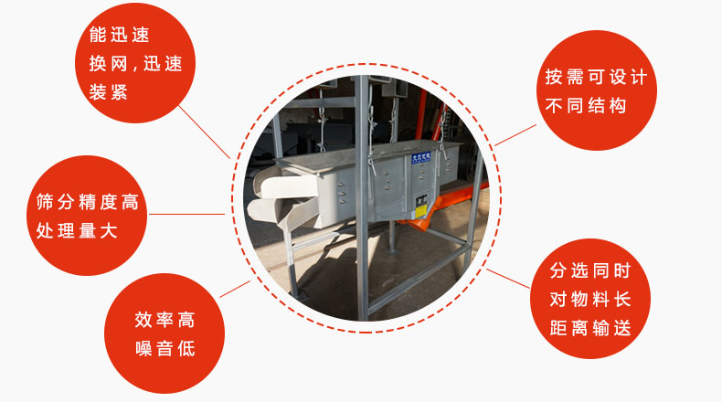 吊掛式振動篩優(yōu)勢：能迅速換網(wǎng)，迅速裝緊，篩分精度高，處理量大，效率高噪音低，分選同時(shí)對物料長距離輸送。按需可設(shè)計(jì)不同結(jié)構(gòu)。