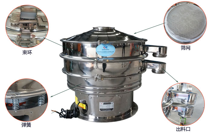 1000型全不銹鋼振動(dòng)篩主要篩分部件:束環(huán)，網(wǎng)架，出料口，振動(dòng)彈簧等。