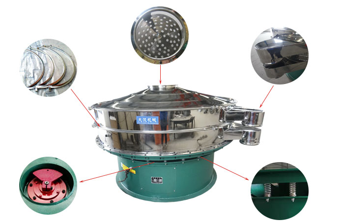 1800型振動(dòng)篩細(xì)節(jié)：束環(huán)，出料口，進(jìn)料口，振動(dòng)電機(jī)，振動(dòng)彈簧。