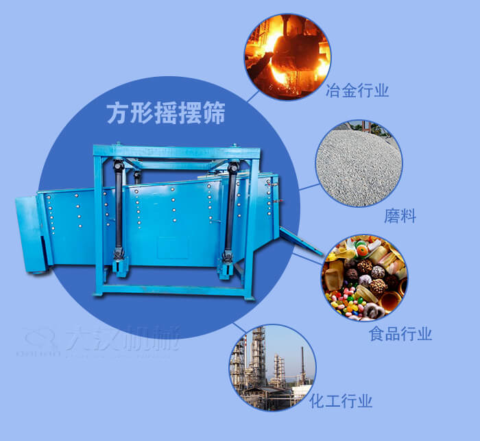 方形搖擺篩適用于冶金，磨料，食品，化工等行業(yè)