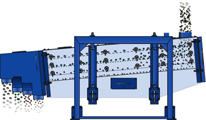 方形搖擺篩在進料口處投入物料，物料進入方形搖擺篩箱內(nèi)就會跟隨篩箱的搖擺幅度進行搖擺，與其同時完成物料的篩分，分級目的。