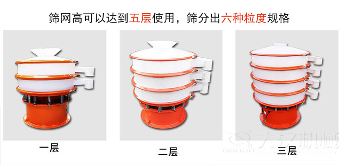 塑料防腐蝕振動(dòng)篩類型：大料斗式設(shè)備，無(wú)料斗式設(shè)備，圓柱形進(jìn)料口設(shè)備，小型料斗式設(shè)備。