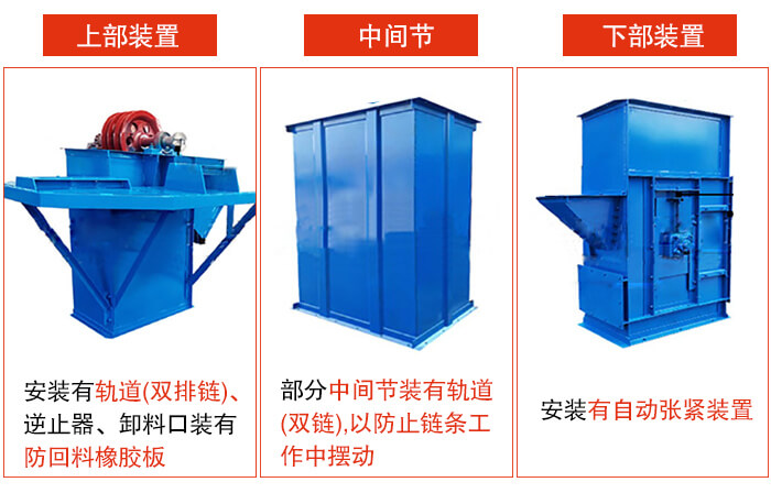 斗式提升機(jī)上部裝置，中間節(jié)，下部裝置圖片詳解。