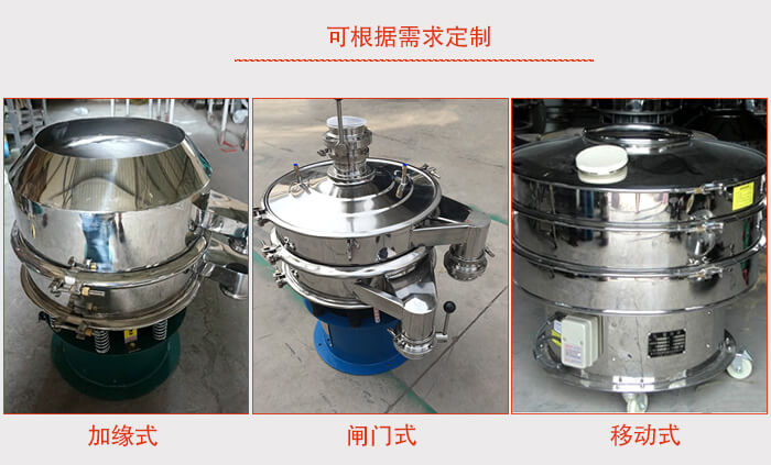 加緣式，閘門式，移動(dòng)式。