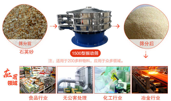 1500型振動篩使用的行業(yè):化工行業(yè)：樹脂，涂料，工業(yè)藥品，化妝品，油漆，中藥粉等。食品行業(yè)：糖粉，淀粉，食鹽，米粉，奶粉，豆?jié){，蛋白粉。金屬，冶金礦業(yè)：鉬粉，鋁粉，銅粉，礦石，合金粉，焊條粉等。公害處理：廢油，廢水，助劑等。