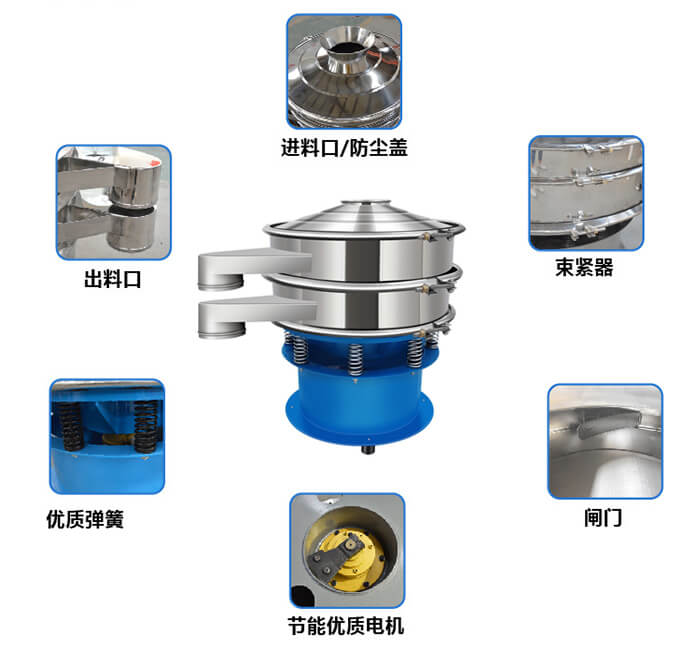 單層振動篩產(chǎn)品結構圖：出料口，配重塊，上部重錘，彈簧，機座，防塵蓋等。