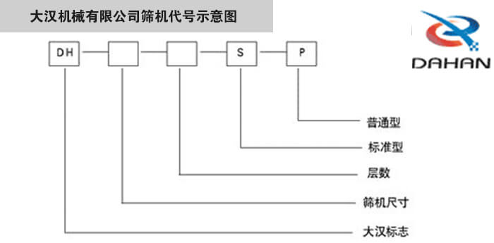 旋振篩型號(hào)示意圖大漢機(jī)械有限公司篩機(jī)代號(hào)示意圖：DH：大漢標(biāo)志。S：標(biāo)準(zhǔn)型P：普通型。